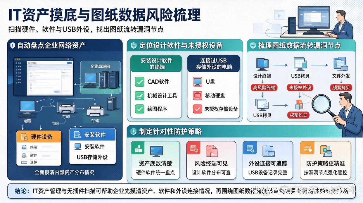 图纸会泄密?强烈分享7款图纸防泄密软件,快来码住试试(图8) 图纸会泄密?强烈分享7款图纸防泄密软件,快来码住试试(图8)