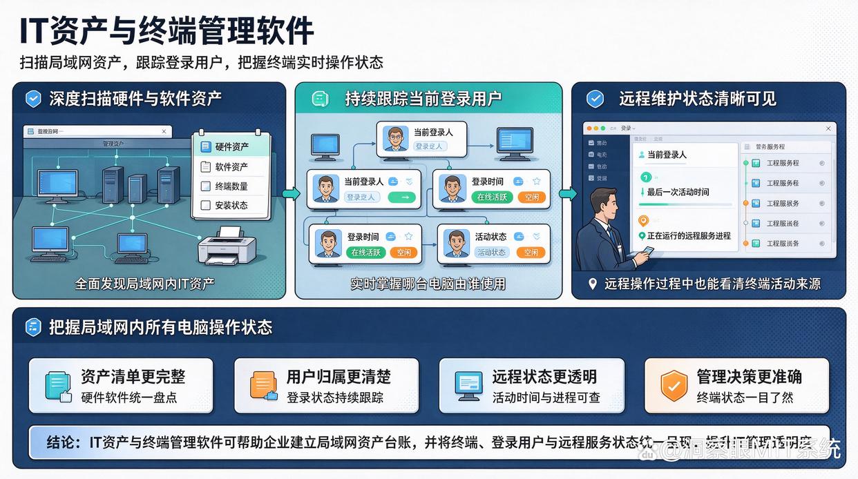 远程维护能否明确显示当前操作人员?推荐六个远程监控软件,快来试试(图6) 远程维护能否明确显示当前操作人员?推荐六个远程监控软件,快来试试(图6)