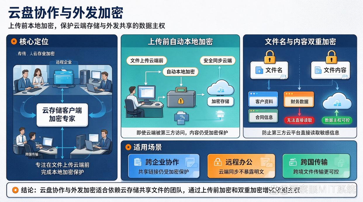希望管理外发文件,应该如何选择软件?推荐7个管理外发文件的软件,快试试(图6) 希望管理外发文件,应该如何选择软件?推荐7个管理外发文件的软件,快试试(图6)