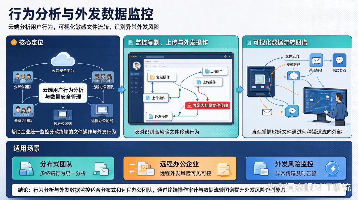 希望管理外发文件,应该如何选择软件?推荐7个管理外发文件的软件,快试试(图7) 希望管理外发文件,应该如何选择软件?推荐7个管理外发文件的软件,快试试(图7)