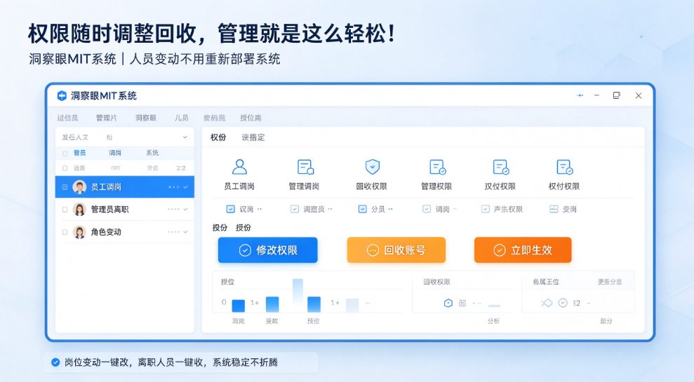 电脑监控系统怎么选?支持细分管理员权限的 7 款软件推荐(图6) 电脑监控系统怎么选?支持细分管理员权限的 7 款软件推荐(图6)