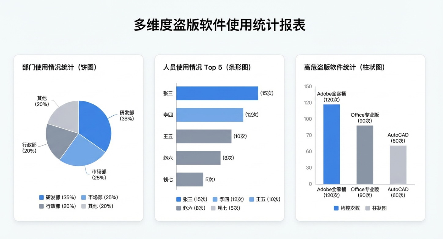电脑盗版软件怎么查?5 个检测小技巧,企业运维快收好(图6) 电脑盗版软件怎么查?5 个检测小技巧,企业运维快收好(图6)