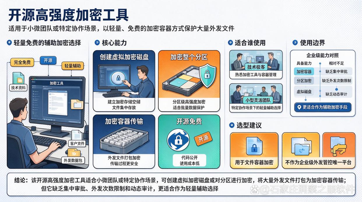 文件外发管理软件应该怎么选？推荐6款文件外发管控软件，26最新(图8)