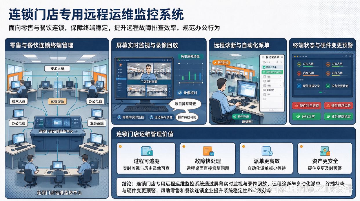 总部人少但门店很多的公司适合什么监控软件?推荐7款电脑监控软件,建议码住(图7) 总部人少但门店很多的公司适合什么监控软件?推荐7款电脑监控软件,建议码住(图7)