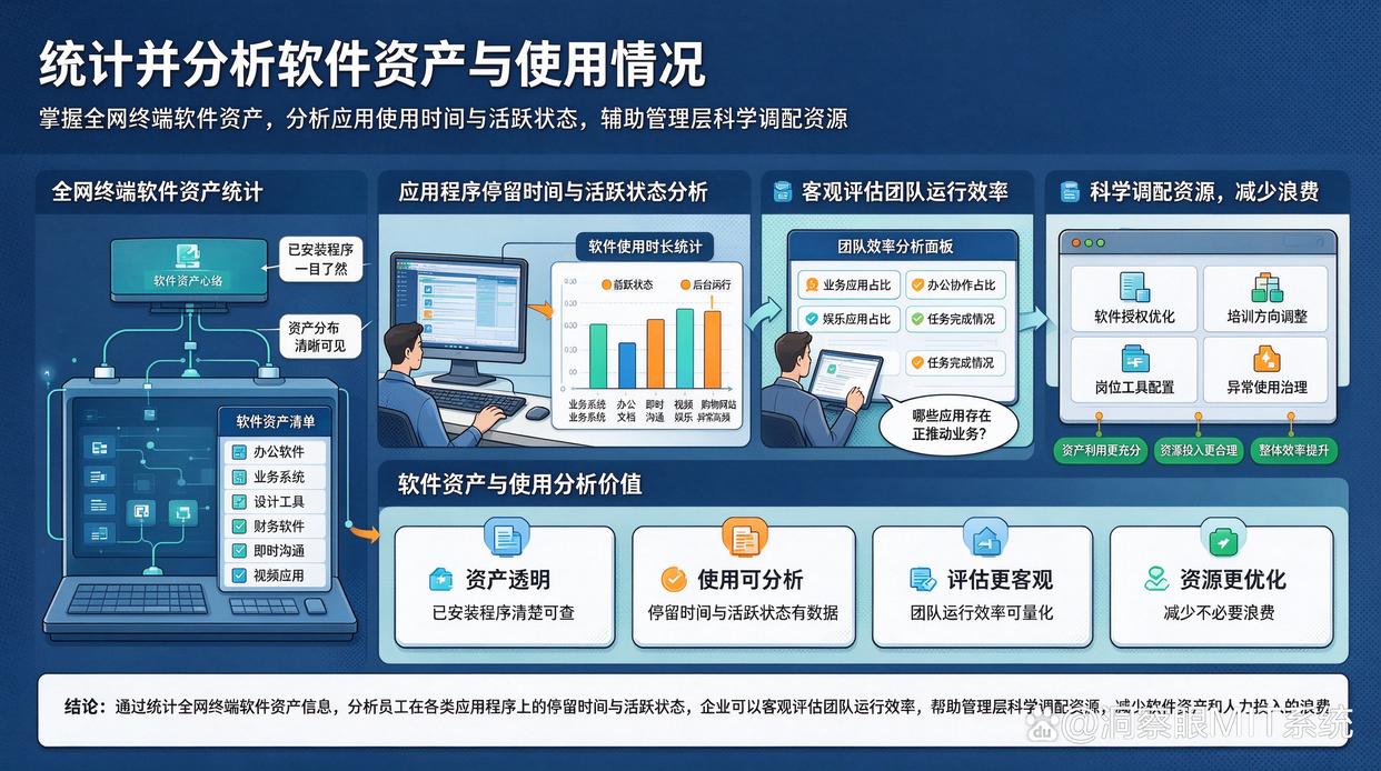 怎么监控电脑?六个简单高效的电脑监控方法教给你,快试试了(图5) 怎么监控电脑?六个简单高效的电脑监控方法教给你,快试试了(图5)