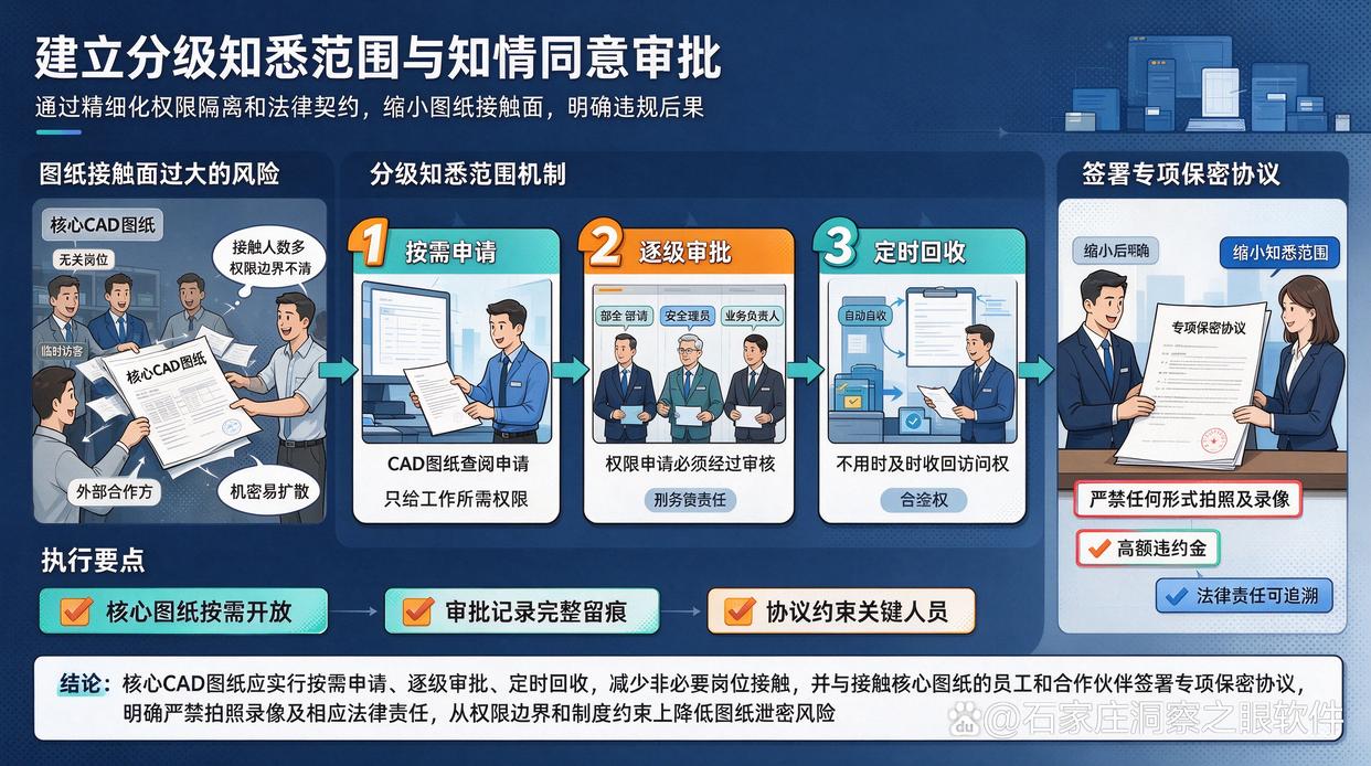 公司机密图纸被拍照泄密?分享6个防拍照技巧,码住了(图6) 公司机密图纸被拍照泄密?分享6个防拍照技巧,码住了(图6)