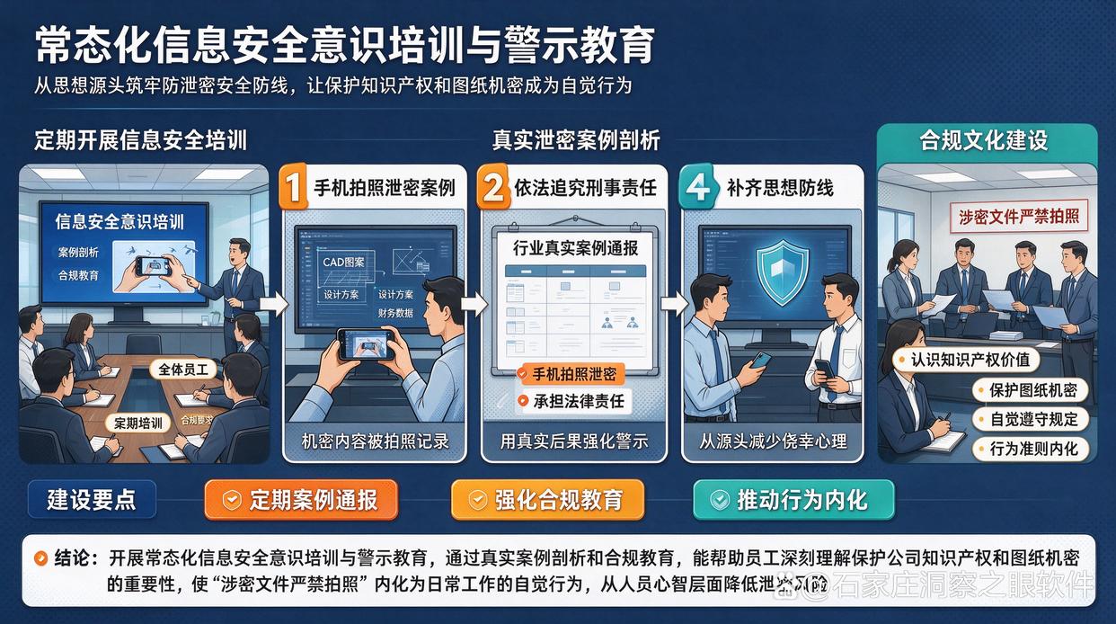 公司机密图纸被拍照泄密?分享6个防拍照技巧,码住了(图7) 公司机密图纸被拍照泄密?分享6个防拍照技巧,码住了(图7)