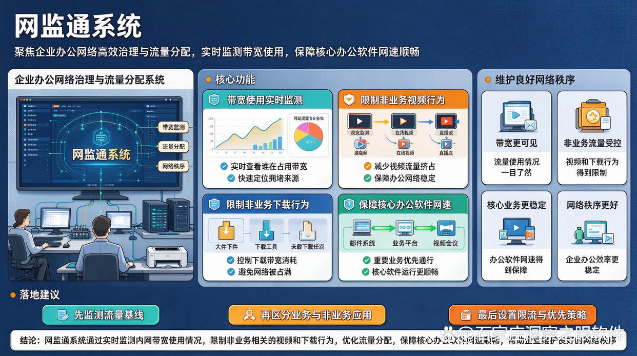 局域网如何实时监控?分享7款局域网监控软件,建议收藏了(图6) 局域网如何实时监控?分享7款局域网监控软件,建议收藏了(图6)