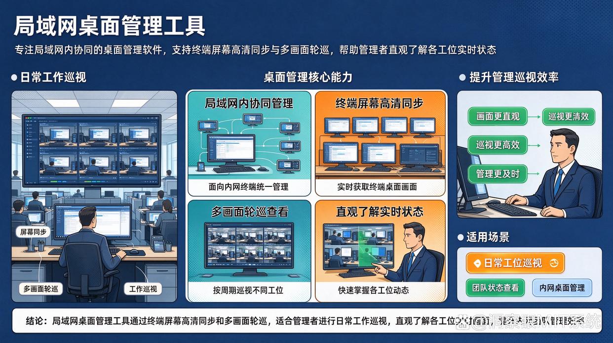 如何远程监控员工电脑屏幕?推荐六款最新收集的远程监控软件,码住了(图7) 如何远程监控员工电脑屏幕?推荐六款最新收集的远程监控软件,码住了(图7)