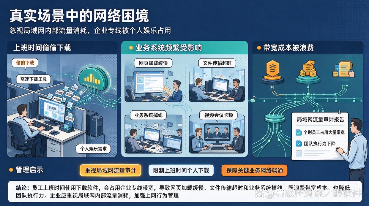 下载工具占用公司网络，如何定位并管理？推荐六个管控软件，快来试试(图2)