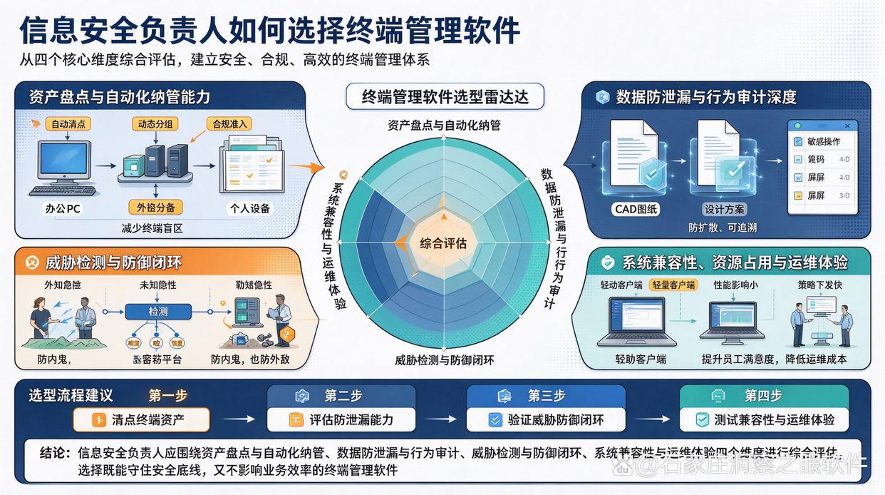 信息安全负责人如何选择终端管理软件？推荐六个终端管理软件，26最新(图2)