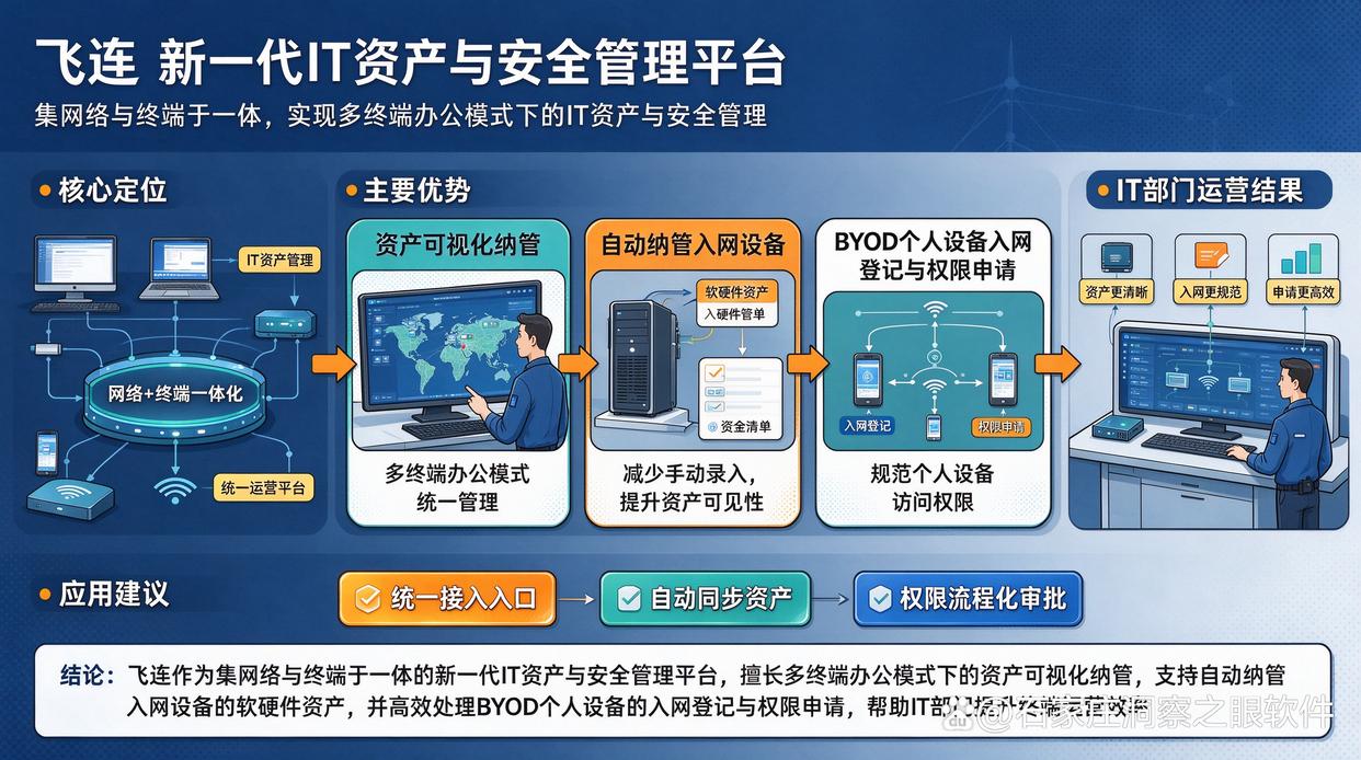 信息安全负责人如何选择终端管理软件？推荐六个终端管理软件，26最新(图9)