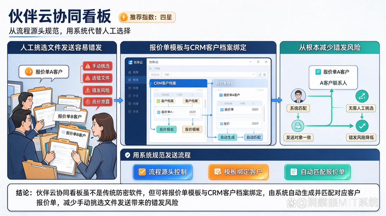 给客户发送报价单时，如何减少错发资料的风险？推荐6个文件外发管理软件，试试了(图6)