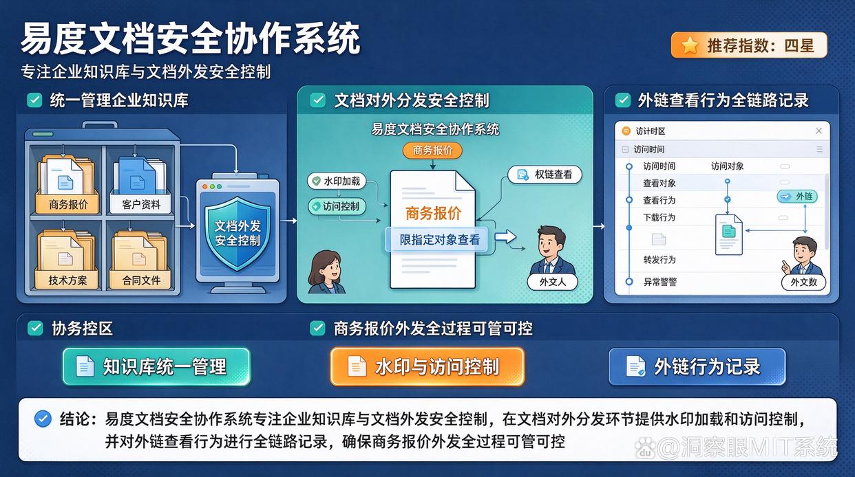 给客户发送报价单时，如何减少错发资料的风险？推荐6个文件外发管理软件，试试了(图7)