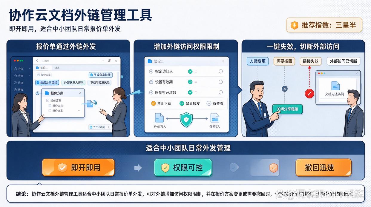 给客户发送报价单时，如何减少错发资料的风险？推荐6个文件外发管理软件，试试了(图8)