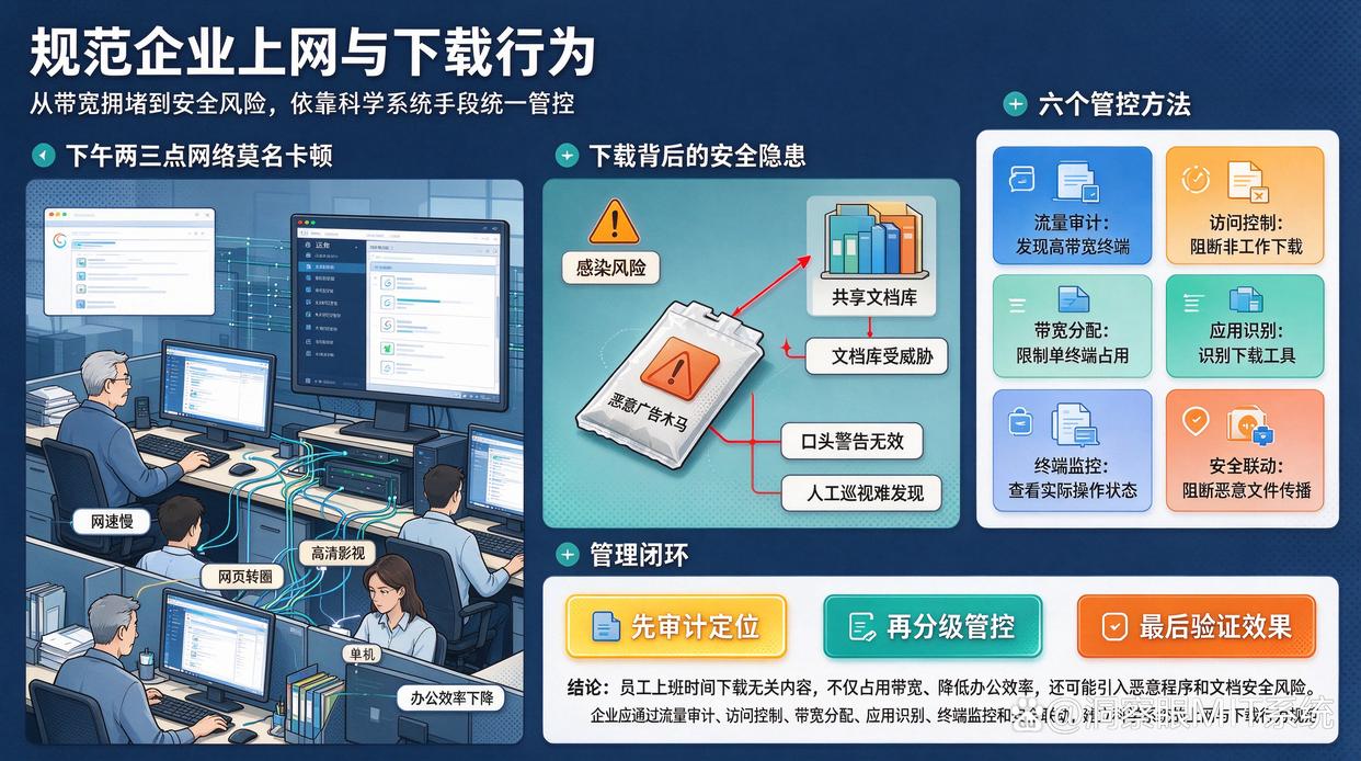 员工下载与工作无关的东西,怎么整?推荐6个管控小技巧,码住了(图1) 员工下载与工作无关的东西,怎么整?推荐6个管控小技巧,码住了(图1)
