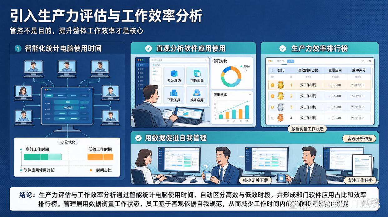 员工下载与工作无关的东西,怎么整?推荐6个管控小技巧,码住了(图7) 员工下载与工作无关的东西,怎么整?推荐6个管控小技巧,码住了(图7)