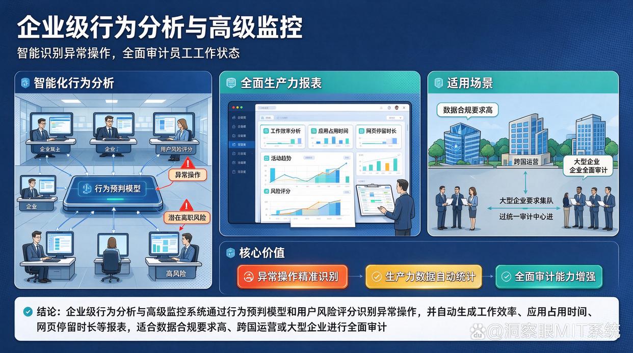 屏幕录像工具与完整电脑监控系统应该如何选择？推荐6个软件，码住了(图6)