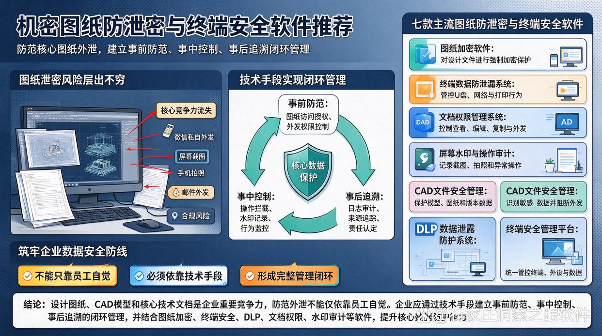 机密图纸泄密怎么整？推荐七款图纸防泄密软件，26年最新(图1)