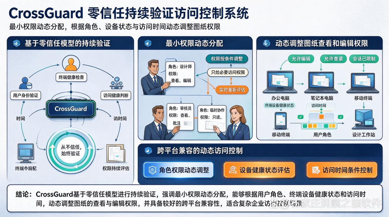机密图纸泄密怎么整？推荐七款图纸防泄密软件，26年最新(图7)