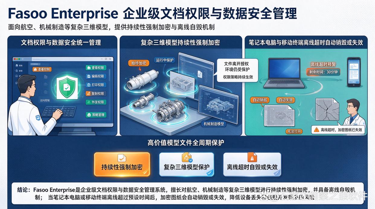 机密图纸泄密怎么整？推荐七款图纸防泄密软件，26年最新(图6)