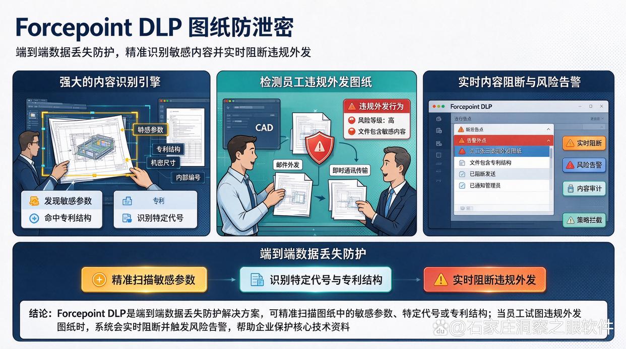 机密图纸泄密怎么整？推荐七款图纸防泄密软件，26年最新(图8)