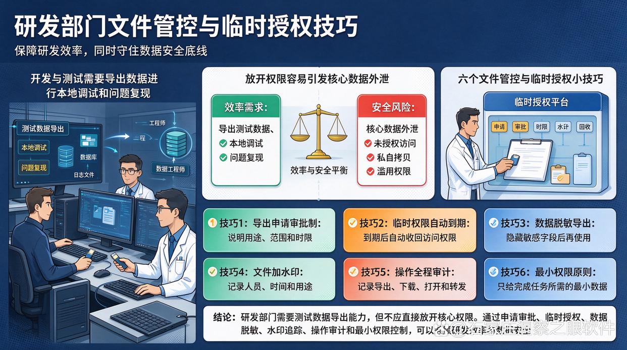 研发部门需要导出测试数据,怎样安排临时授权?教你6个文件管控权限小技巧,收藏了(图1) 研发部门需要导出测试数据,怎样安排临时授权?教你6个文件管控权限小技巧,收藏了(图1)