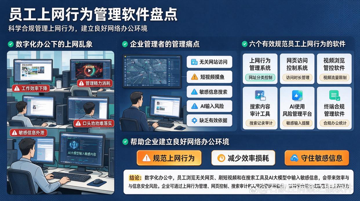 企业如何管控员工上网行为？推荐6个管控员工上网行为的软件，建议试试(图1)