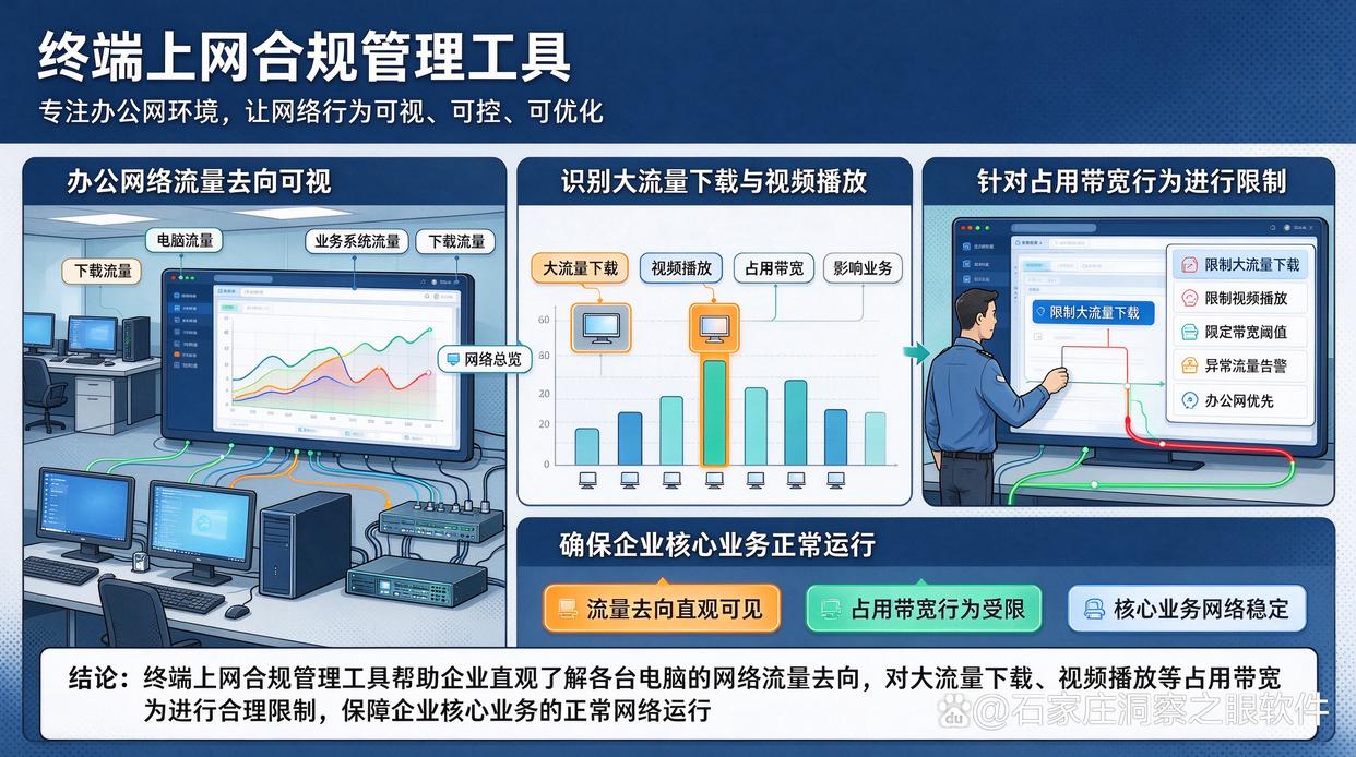 企业如何管控员工上网行为？推荐6个管控员工上网行为的软件，建议试试(图6)