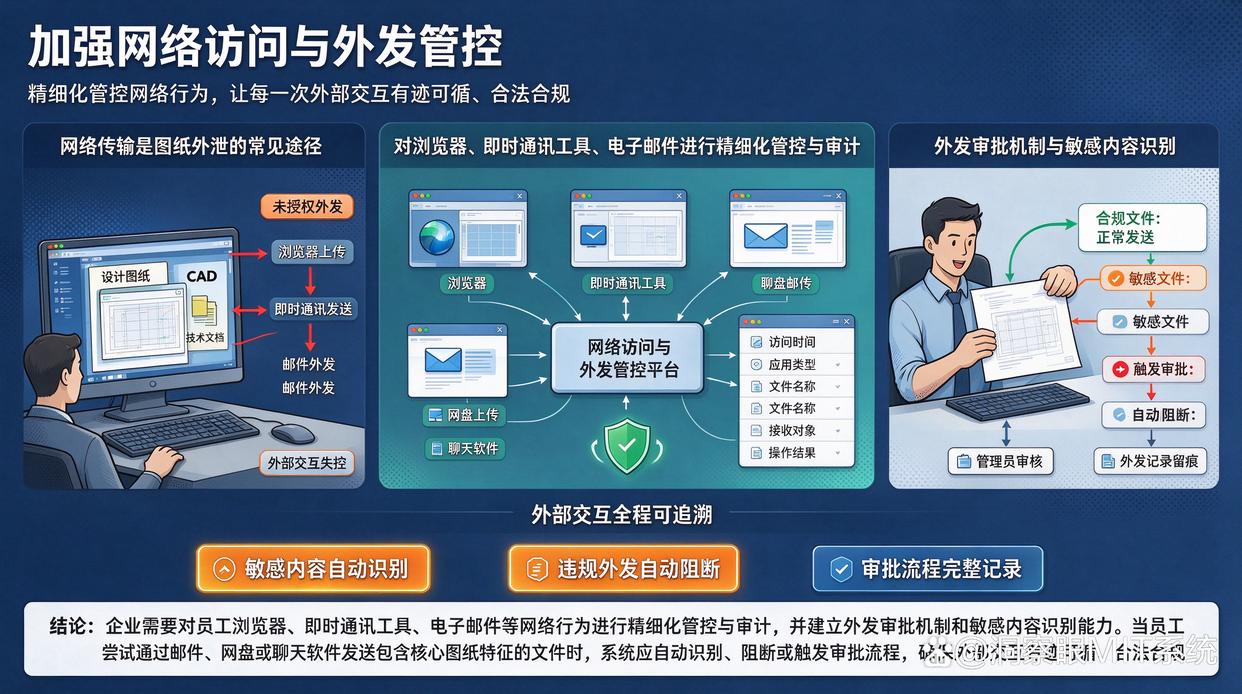 图纸怎么防泄密？分享6个图纸防泄密小技巧，全面筑起安全围墙(图5)