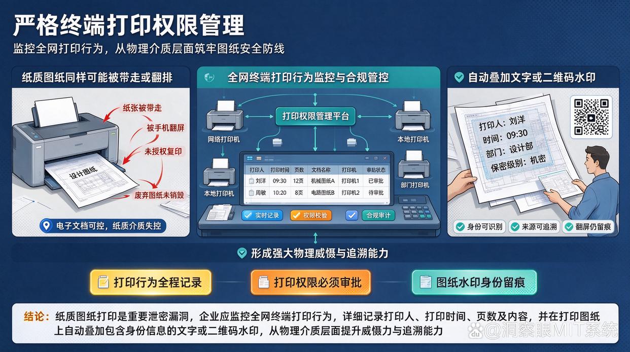 图纸怎么防泄密？分享6个图纸防泄密小技巧，全面筑起安全围墙(图6)
