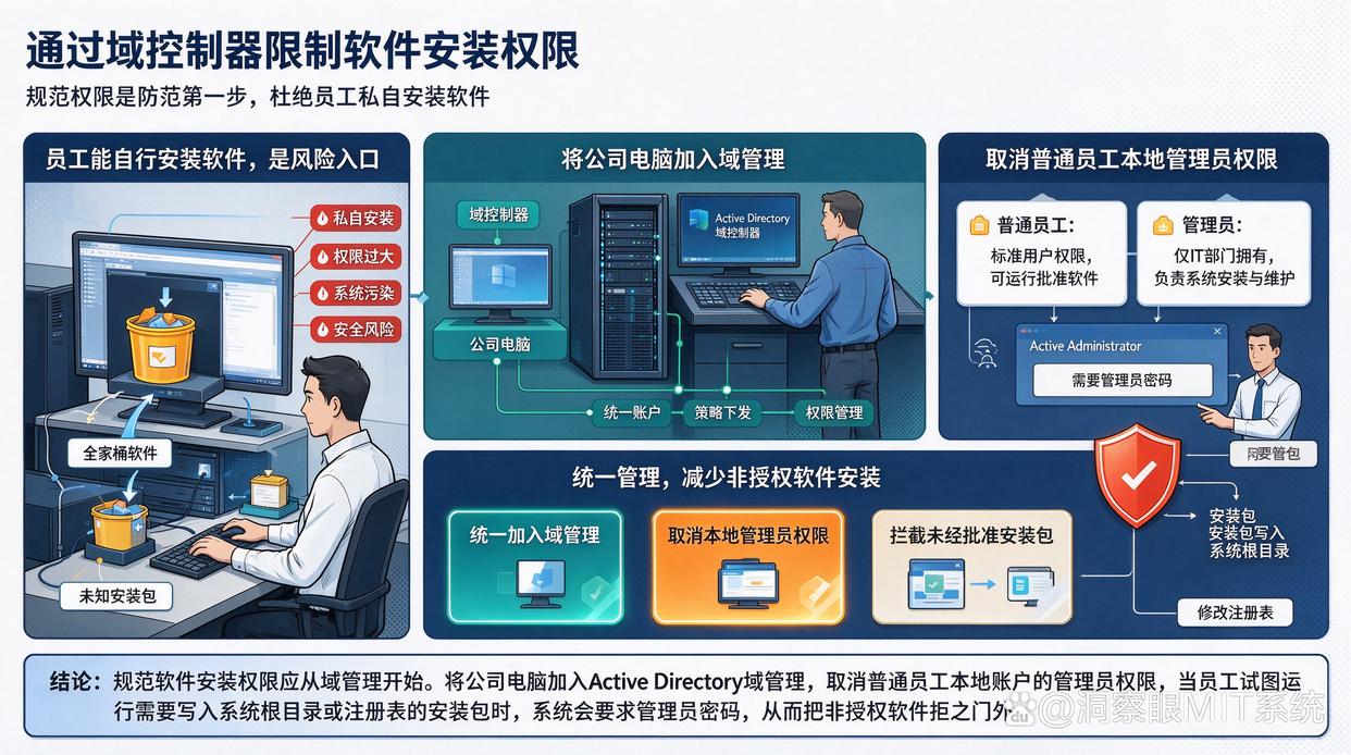 能否只允许员工运行经过批准的软件？推荐五个软件运行管控小措施，快来试试(图5)