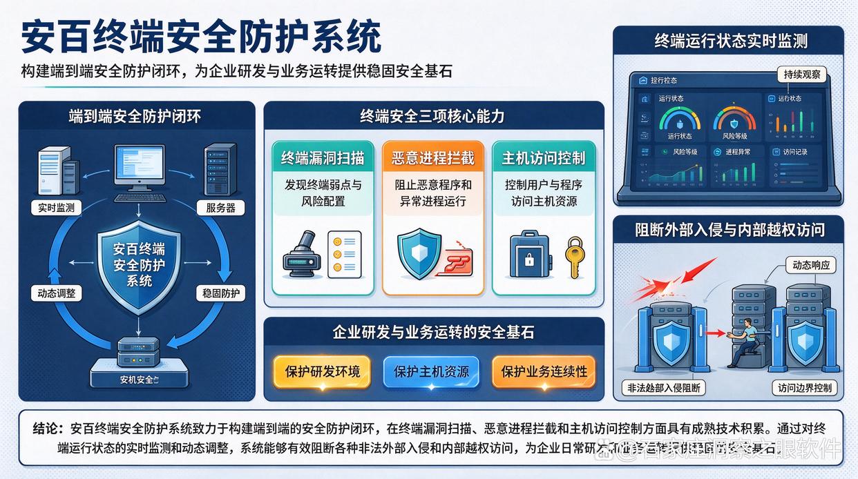 源代码泄密怎么整?甄选六款源代码防泄密软件,26年最新(图7) 源代码泄密怎么整?甄选六款源代码防泄密软件,26年最新(图7)