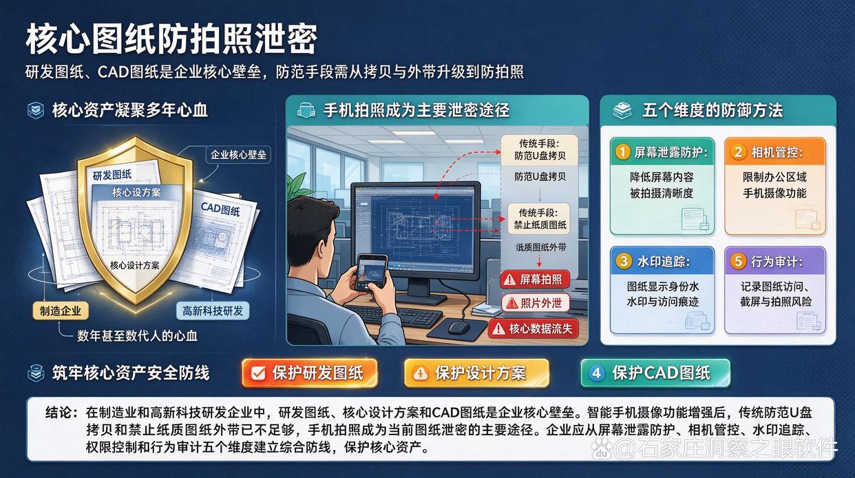 研发图纸如何防止被手机拍照？分享五个防止手机拍照的方法，码住试试(图1)