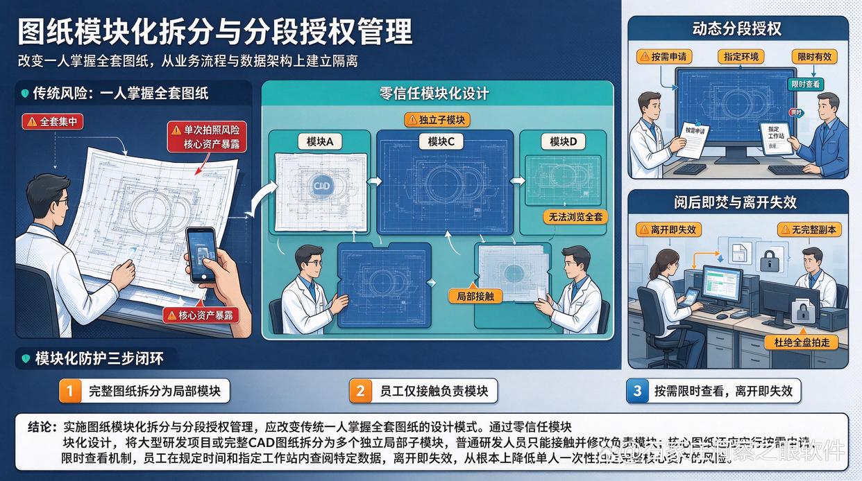 研发图纸如何防止被手机拍照？分享五个防止手机拍照的方法，码住试试(图7)