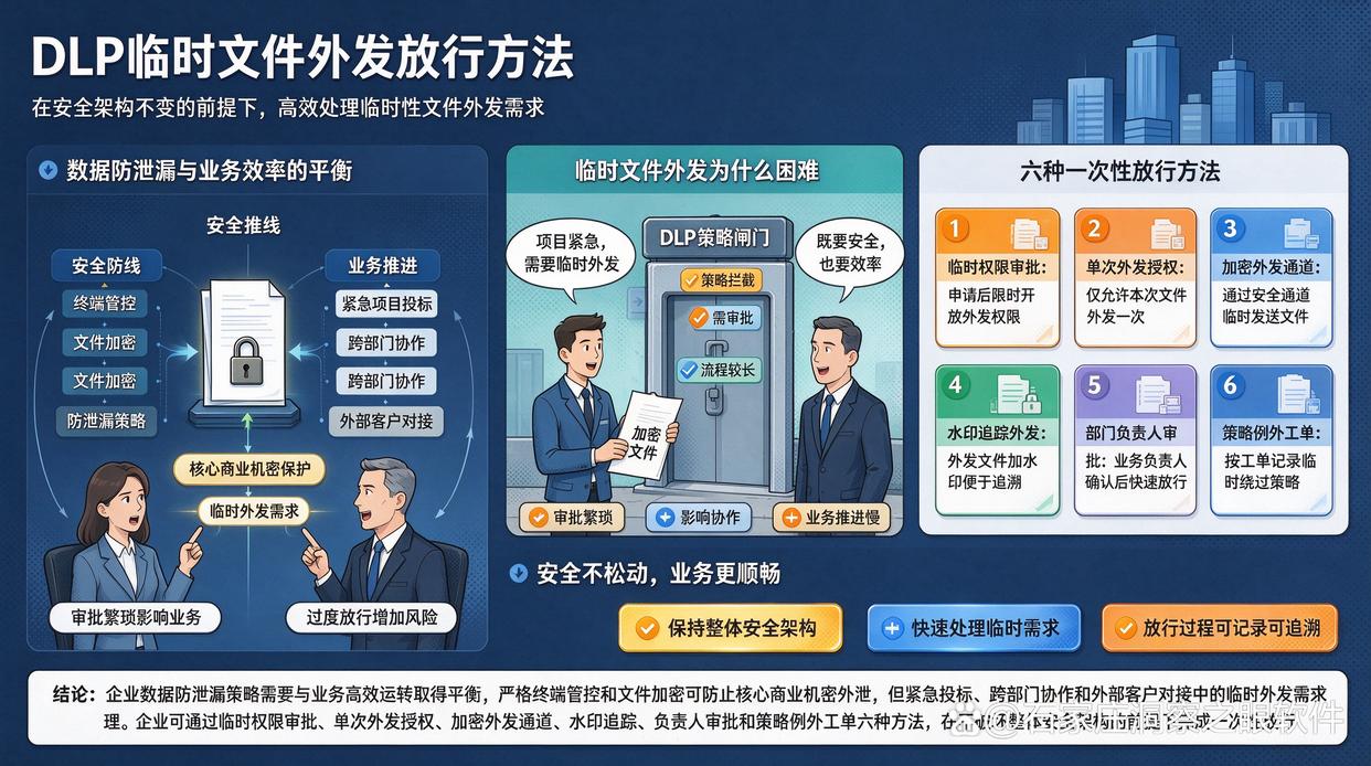 管理员如何为某次文件外发设置一次性放行？教你6个小技巧，学起来了(图1)