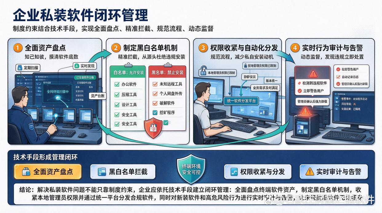 未经批准安装的软件，应该怎样管理？推荐6个管控软件的系统，快码住了(图2)