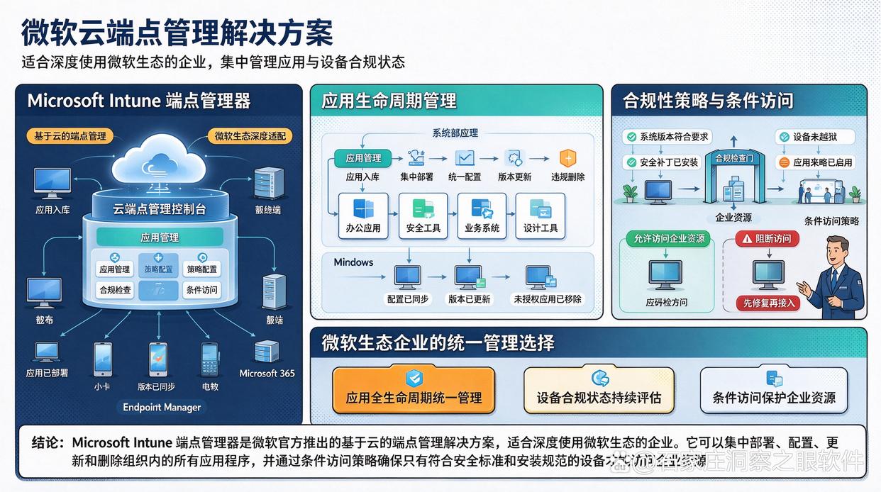 未经批准安装的软件，应该怎样管理？推荐6个管控软件的系统，快码住了(图6)