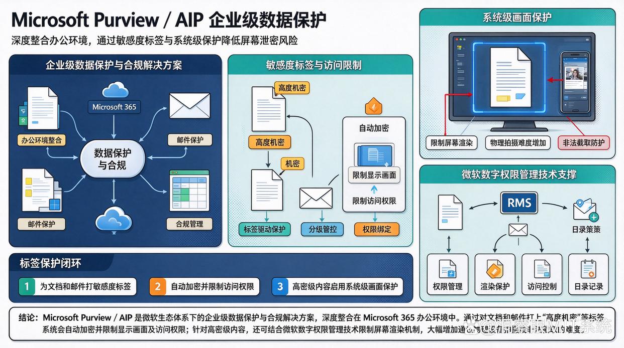怎么防止员工偷拍电脑屏幕？分享六款电脑屏幕防偷拍软件，快来试试(图6)
