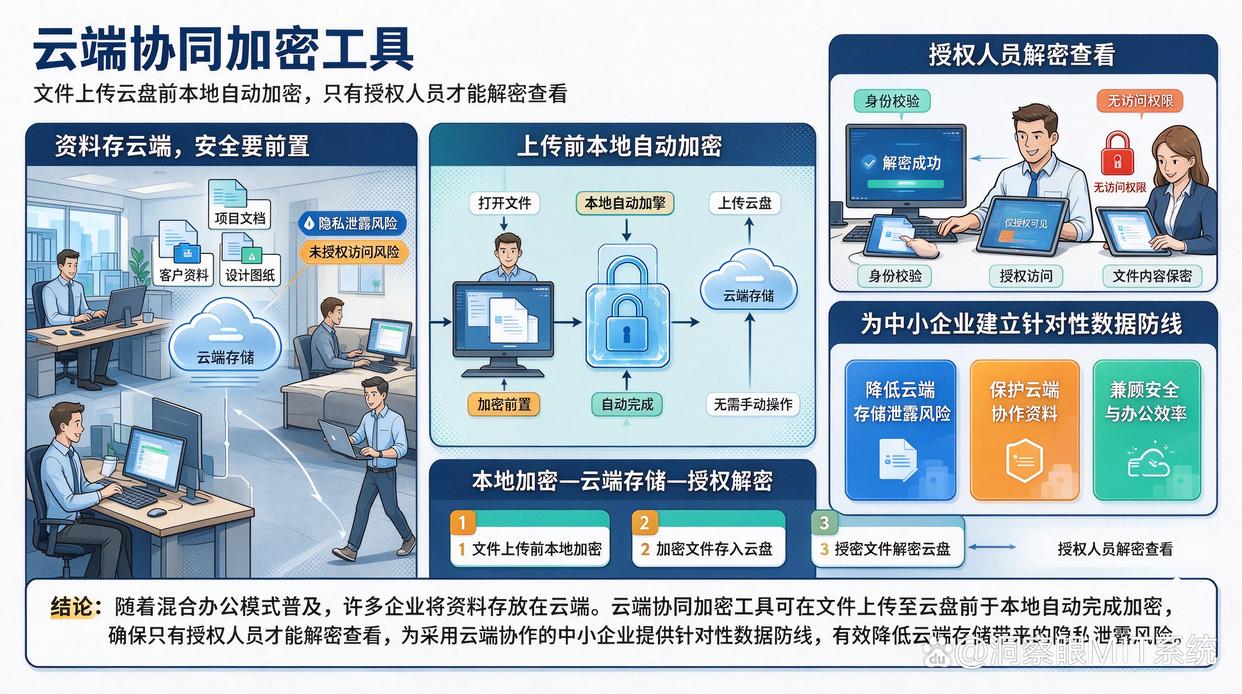 文件加密软件如何选?推荐七款文件加密软件,26年最新(图8) 文件加密软件如何选?推荐七款文件加密软件,26年最新(图8)