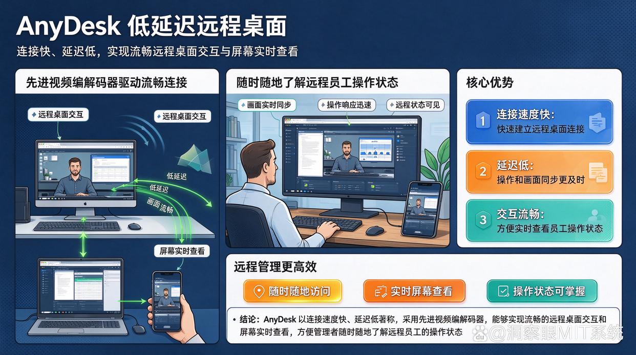 怎么远程监控员工电脑屏幕?分享七款远程监控软件,远程了解员工状态(图8) 怎么远程监控员工电脑屏幕?分享七款远程监控软件,远程了解员工状态(图8)
