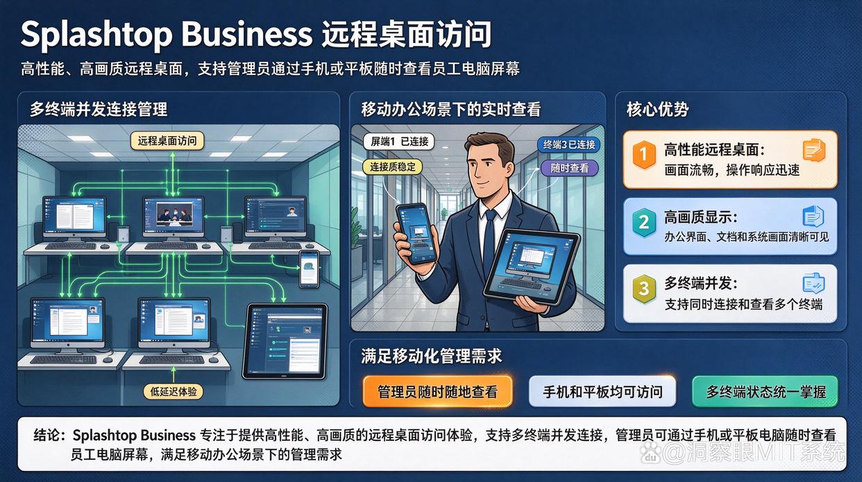怎么远程监控员工电脑屏幕?分享七款远程监控软件,远程了解员工状态(图9) 怎么远程监控员工电脑屏幕?分享七款远程监控软件,远程了解员工状态(图9)