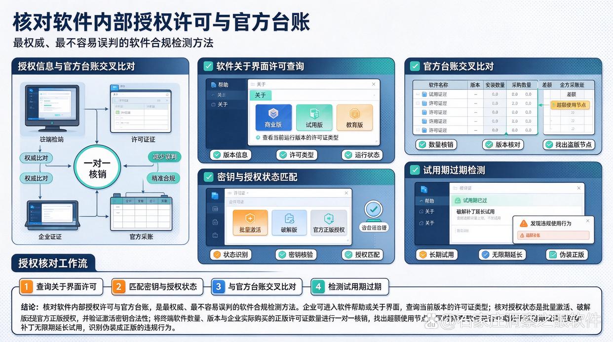 盗版软件如何检测?分享五个检测盗版软件的小技巧,码住了(图8) 盗版软件如何检测?分享五个检测盗版软件的小技巧,码住了(图8)