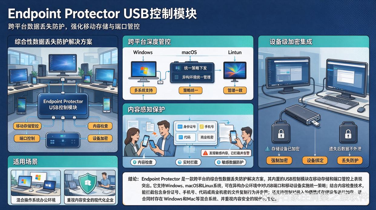 手机通过 USB 传输文件是否可以管理?推荐5个USB端口管控的软件,建议试试了(图6) 手机通过 USB 传输文件是否可以管理?推荐5个USB端口管控的软件,建议试试了(图6)