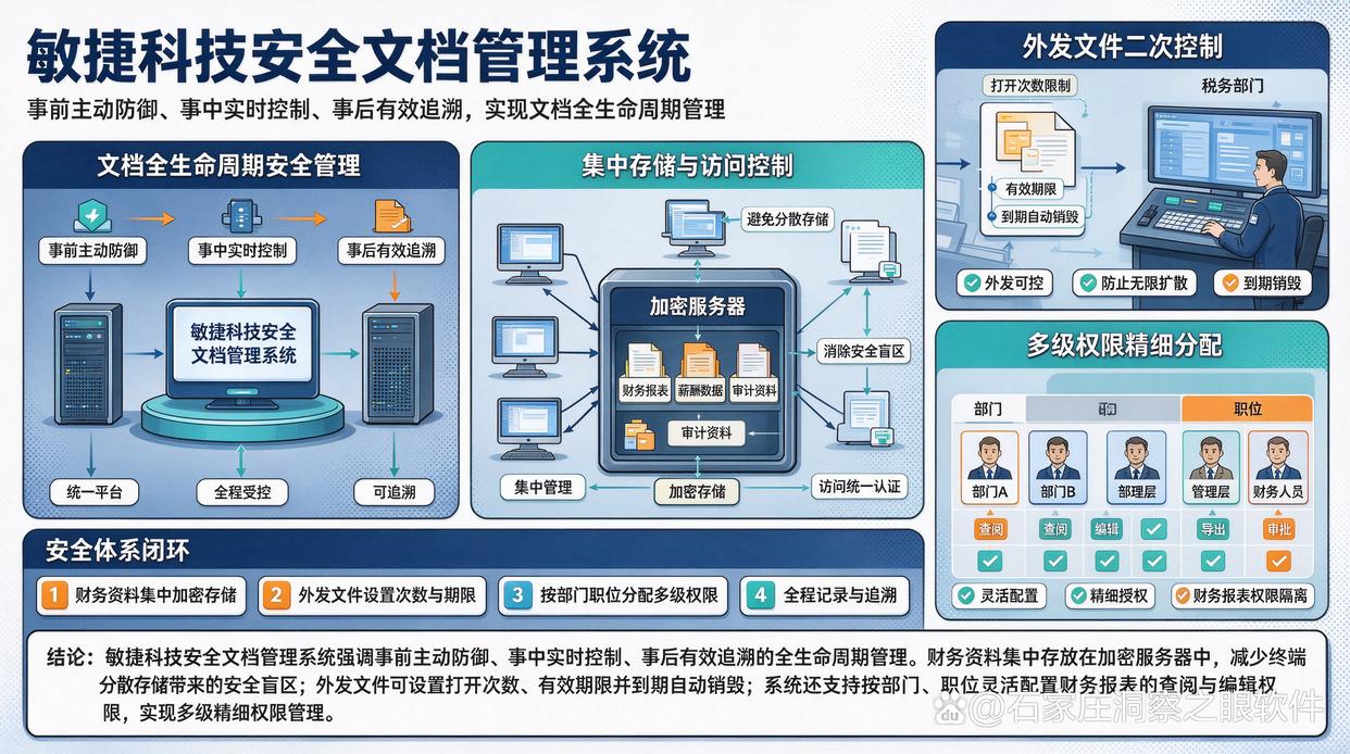 财务资料和工资数据应该怎样限制查看范围?推荐6个机密文件管控软件,建议码住(图5) 财务资料和工资数据应该怎样限制查看范围?推荐6个机密文件管控软件,建议码住(图5)