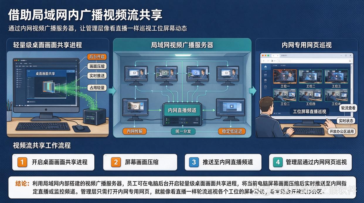 电脑屏幕画面如何实时监控?教你六个简单高效的屏幕监控方法,快起来(图5) 电脑屏幕画面如何实时监控?教你六个简单高效的屏幕监控方法,快起来(图5)