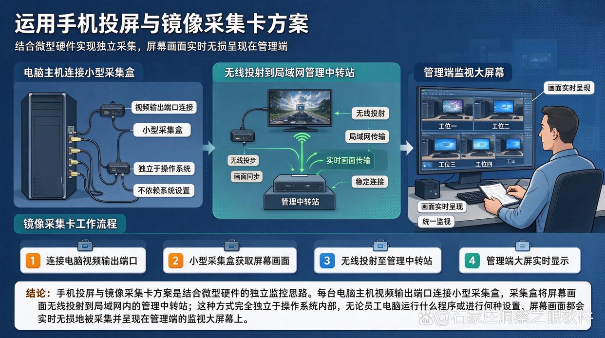 电脑屏幕画面如何实时监控?教你六个简单高效的屏幕监控方法,快起来(图6) 电脑屏幕画面如何实时监控?教你六个简单高效的屏幕监控方法,快起来(图6)
