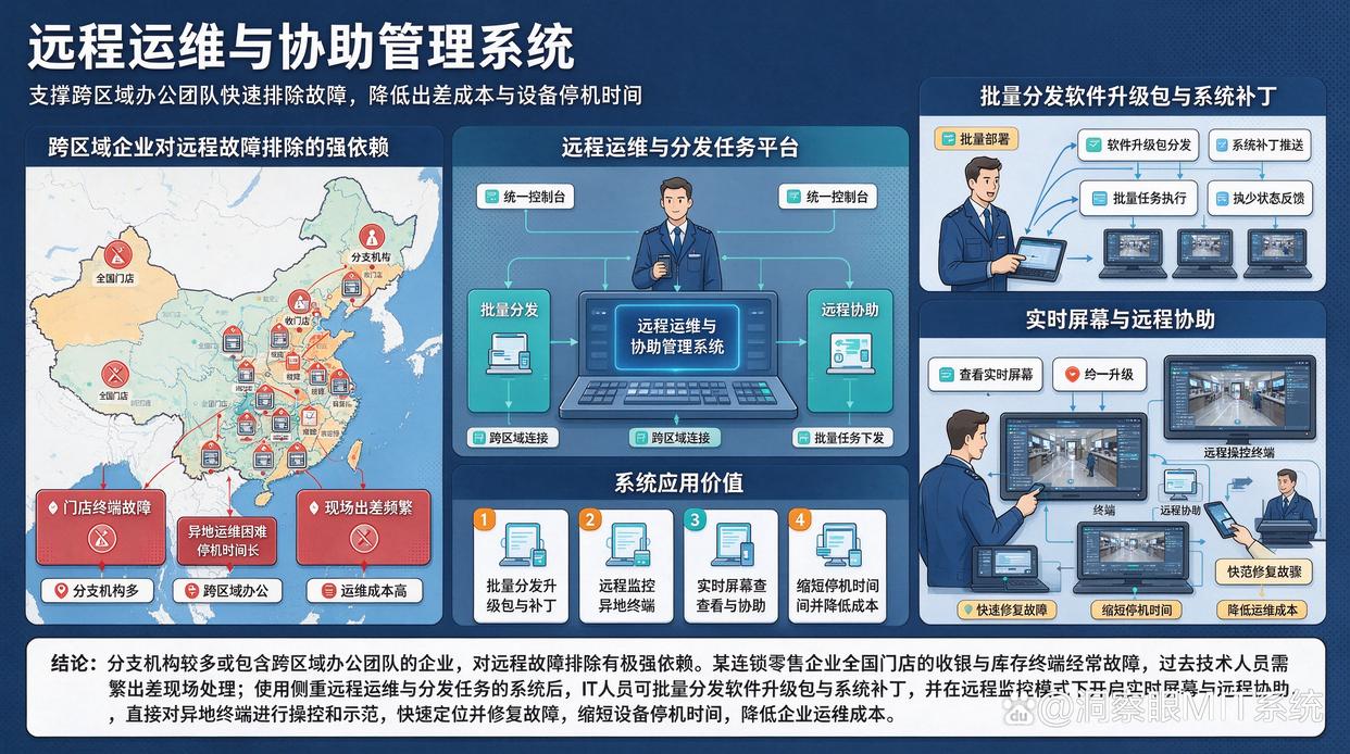 IT 团队选购监控软件时应重点关注哪些功能?分享6个侧重点不同的监控软件,快来试试(图8) IT 团队选购监控软件时应重点关注哪些功能?分享6个侧重点不同的监控软件,快来试试(图8)