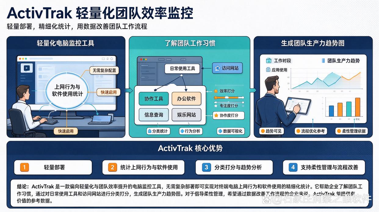 电脑监控软件哪几款好使?推荐七款宝藏级的电脑监控软件,建议收藏了(图7) 电脑监控软件哪几款好使?推荐七款宝藏级的电脑监控软件,建议收藏了(图7)