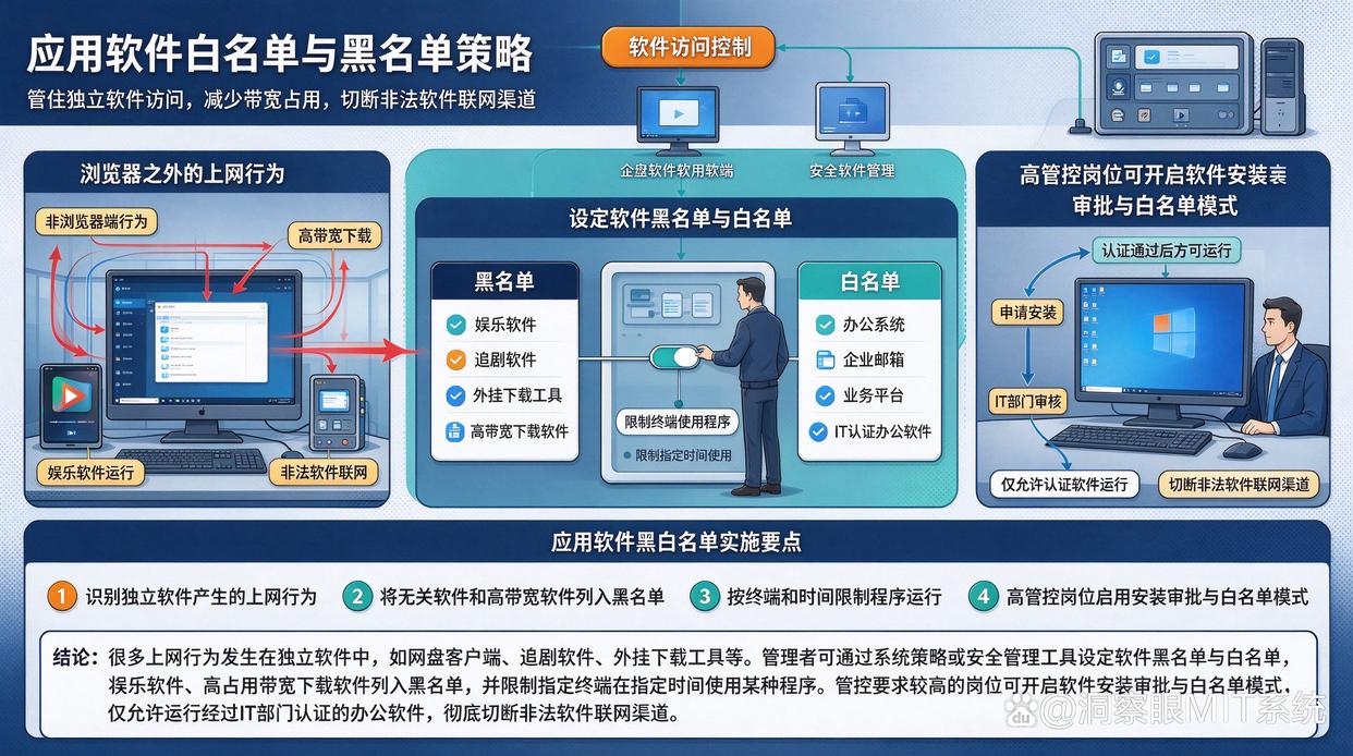 如何监控员工上网行为?教你7个上网行为监控方法,分分钟掌握员工上网动态(图7) 如何监控员工上网行为?教你7个上网行为监控方法,分分钟掌握员工上网动态(图7)